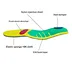 Breathable rigid arch support - perforated EVA top-layer with TPU base